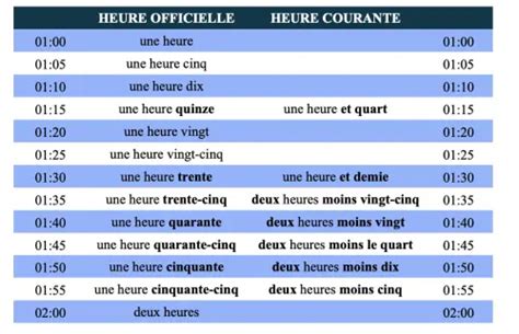 9pm en heure|Converting EST to Paris Time .